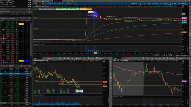 +217$ Торговля акциями NYSE,NASDAQ 28 марта 2018 смотреть онлайн