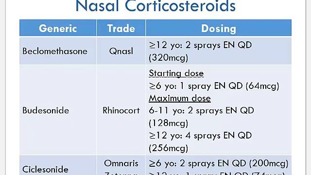 New and Emerging Therapies in the Treatment of Seasonal Allergies смотреть онлайн