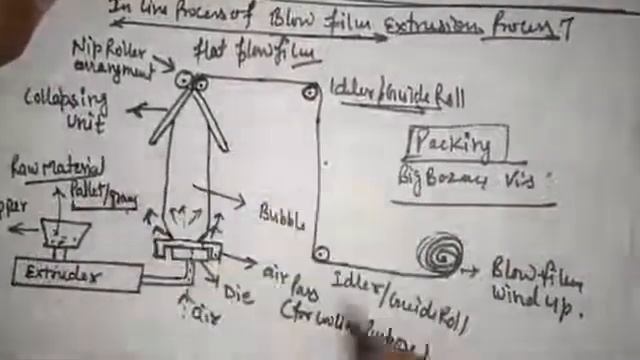 Blow extrusion process смотреть онлайн