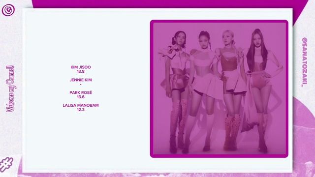 [ AI COVER ] How Would BLACKPINK Sing? - 'FAST FORWARD' ( By SOMI ) | LINE DISTRIBUTION смотреть онлайн