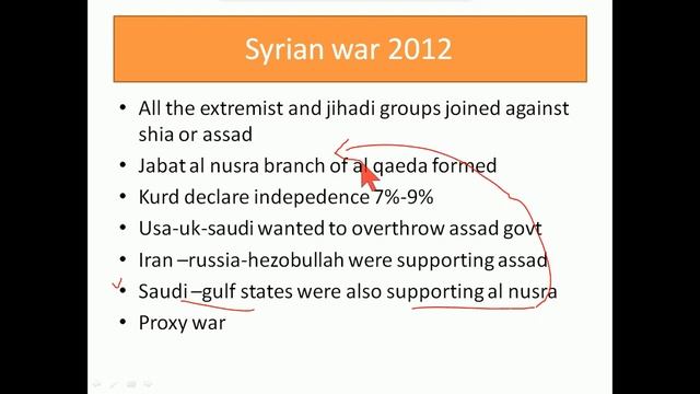 Syrian Issue Complete History for Competitive Exams смотреть онлайн