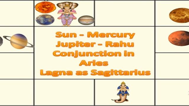 Sun Mercury Jupiter Rahu conjunction in aries Lagna as Sagittarius смотреть онлайн