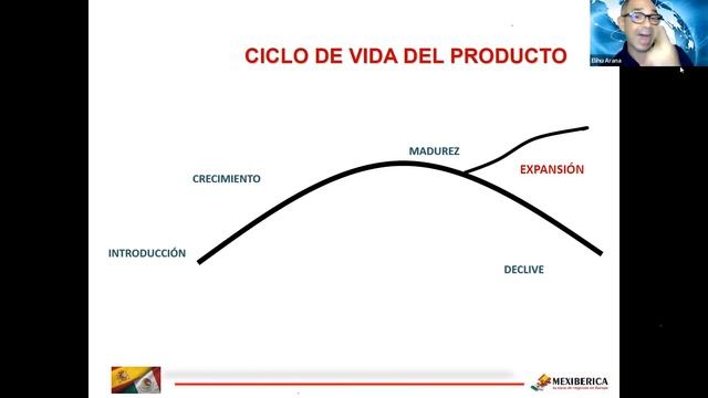 Preparación de la empresa para exportar смотреть онлайн