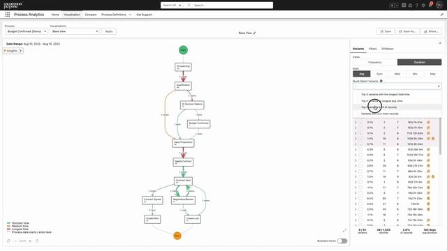 3. Mastering Salesforce Process Analytics: Variants Quickselects with Hubbl PA смотреть онлайн