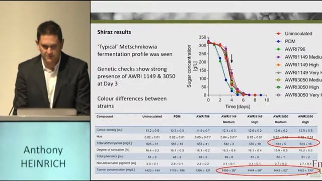 Nuovi lieviti non convenzionali da AWRI: impatto sensoriale sul vino смотреть онлайн