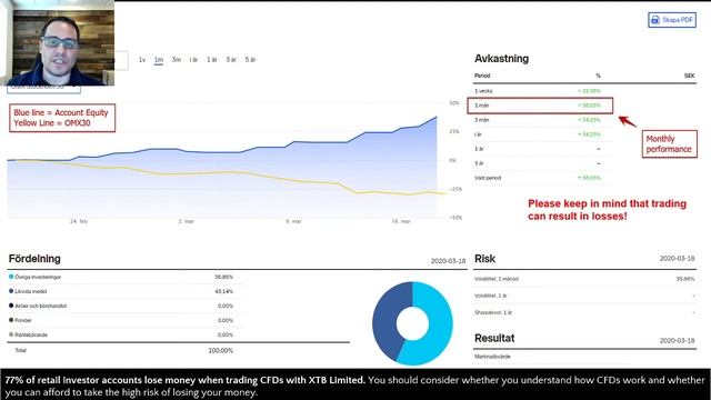 High Volatility Trading | Chris Capre смотреть онлайн