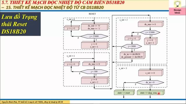 VIDEO TT TKVMS VHDL CHUONG 05 PHAN 5 DS18B20 2 смотреть онлайн