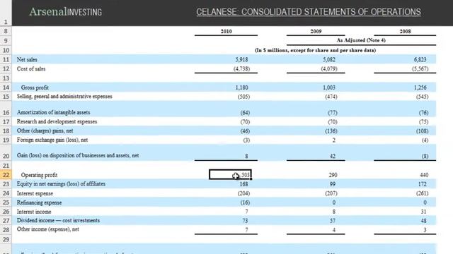 ROIC: Diversified Chemical Companies Case Study; Sample: Chapter 2 Business & Equity Analysis Cours смотреть онлайн