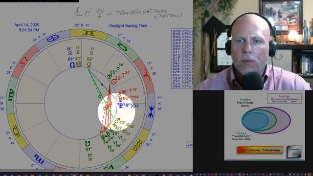 Mega-Journey for Ego Begins NOW: CIRF 4/9/20 - 4/15/20 смотреть онлайн
