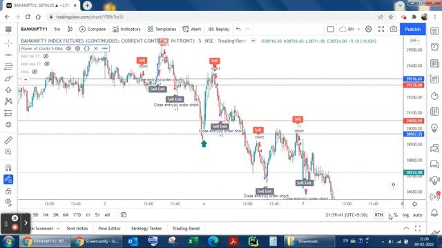Power of Stocks 5 EMA Strategy. смотреть онлайн