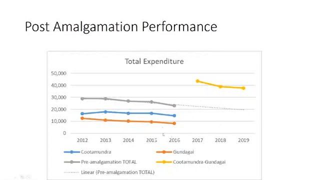 Financial Performance смотреть онлайн