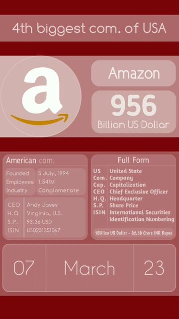 Market cap. of Amazon смотреть онлайн