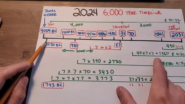 2024 Rapture In The 6,000 Year Plan смотреть онлайн