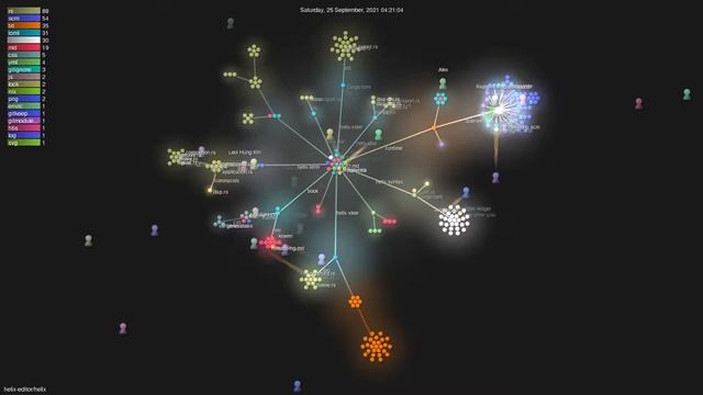 helix-editor/helix - Gource visualisation смотреть онлайн