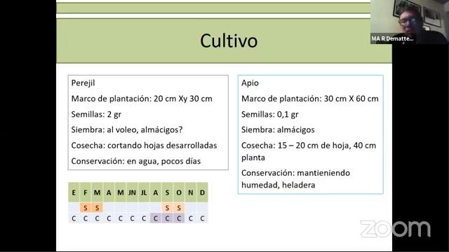 Cuarto taller del ciclo: Cultivos de Otoño - Invierno