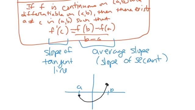 Rolle’s Theorem and the Mean Value Theorem смотреть онлайн