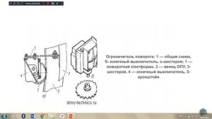 ОТП_26.02.24. 321 Техника безопасности при работе с кранами