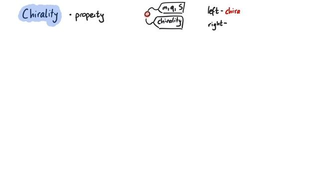 Chirality VS. Helicity | Spin and Lorentz Group смотреть онлайн