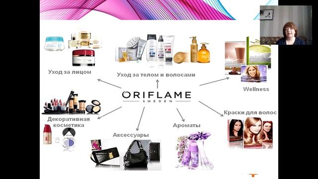 Презентация бизнеса Светлана Орлова Директор в открытой квалификации 23 04 2016 смотреть онлайн