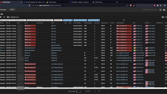 HYAS Protect Demo смотреть онлайн