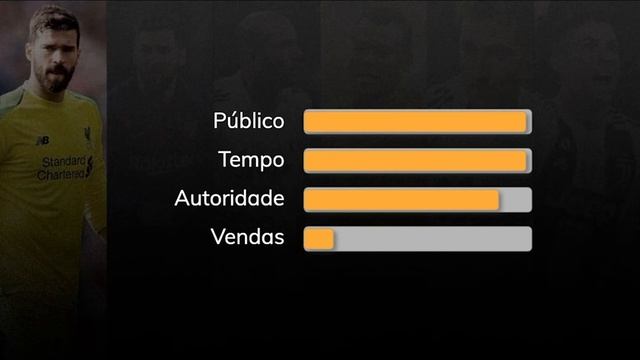 Funil De Vendas Em Y Para Indústria: Particularidades E Desafios