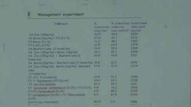 National Symposium on Plant Health Management beyond 2020 смотреть онлайн