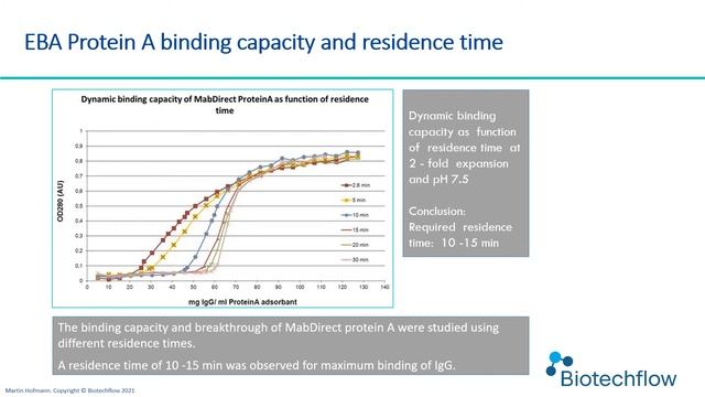 Biotechflow - Video#5: The isolation and purification of a mAbs from r-Pichia pastoris смотреть онлайн