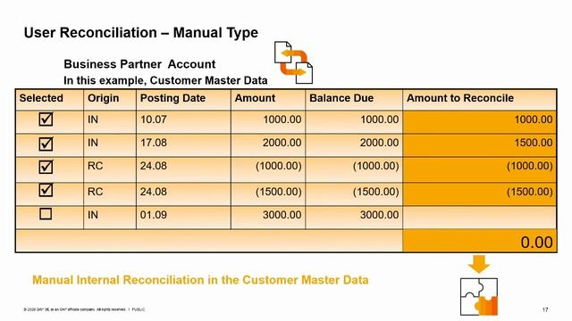 SAP Business One Version 10.0 - Internal Reconciliation Training смотреть онлайн