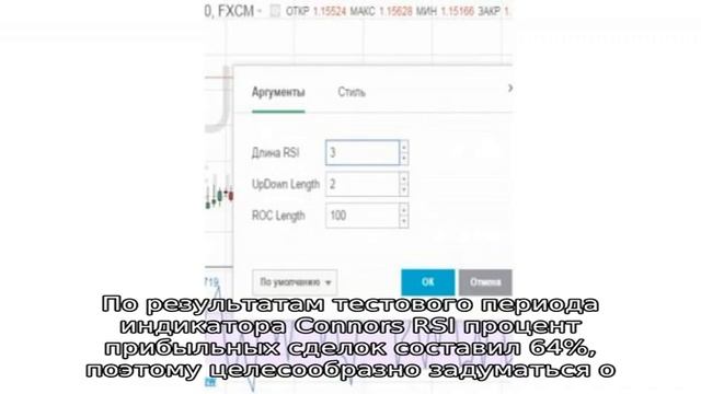 Индикатор Connors RSI
