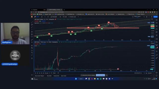 Fed, DXY ve Dolar Kuru 💵 смотреть онлайн