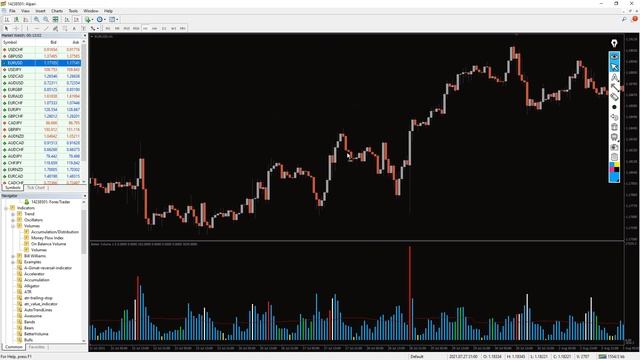 Better Volume 1.5 Indicator for MT4 - FAST REVIEW смотреть онлайн