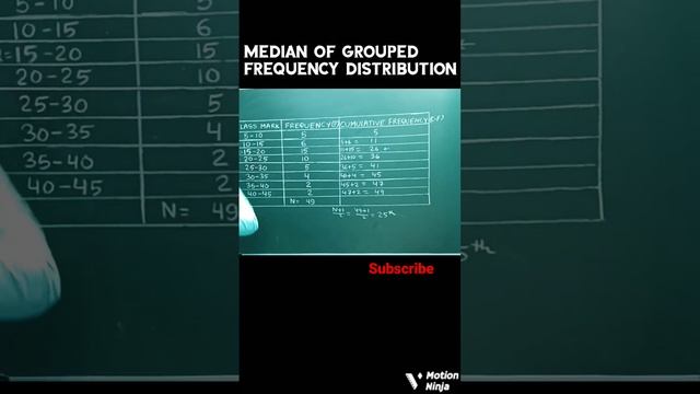 Median of ungrouped frequency distribution||#viralshort #class10math смотреть онлайн