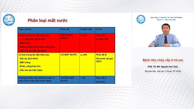 BÀI GIẢNG NHI KHOA: Tiêu Chảy Cấp Ở Trẻ Em - PGS TS BS Nguyễn Anh Tuấn ĐH Y Dược TPHCM