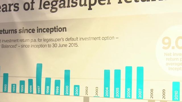 ALPMA Partners: David Eastwood, Chief Development Officer, legalsuper смотреть онлайн