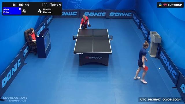 16:20 Alina Kohut - Natalia Kosmina 02.06.2024 TT Euro.Cup Women Ukraine Master. TABLE 4 смотреть онлайн