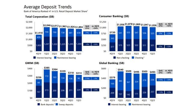 Why Warren Buffett Loves Bank Of America Stock! | BAC Stock Analysis смотреть онлайн