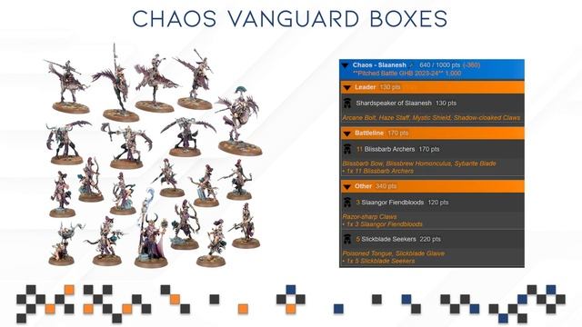 Vanguard Boxes To Buy Before They Get Replaced #6 | Grand Alliance Chaos смотреть онлайн