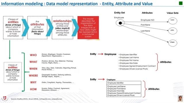 Information modeling – Basic concepts смотреть онлайн