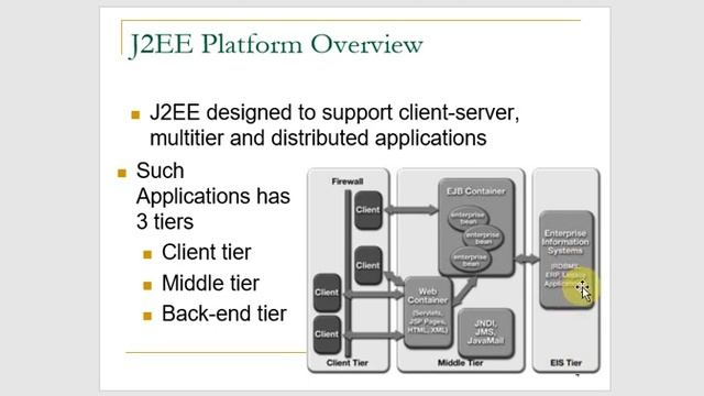 The Platform For Enterprise Solution | Enterprise Application Development | Lecture 4 | Urdu смотреть онлайн