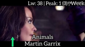 ЕвроХит Топ 40 (27.06.2014)