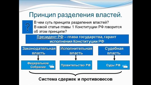 обществознание  для 551 - 11,02 251- 12.02