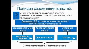 обществознание  для 551 - 11,02 251- 12.02