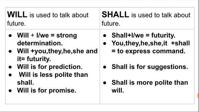 WILL or SHALL смотреть онлайн