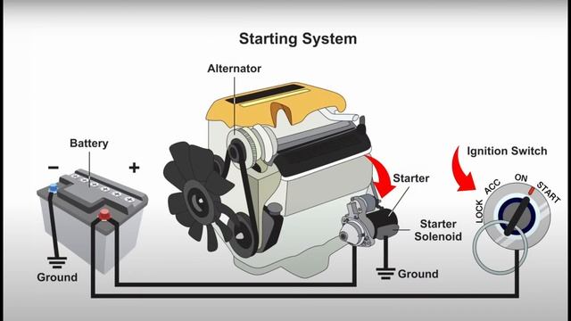 No Crank No Start The Most Common Causes_v720P смотреть онлайн