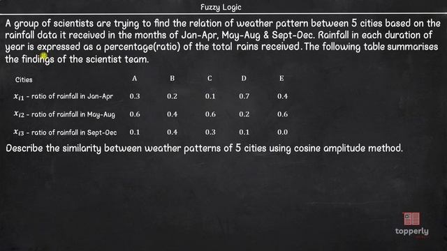 Cosine-Amplitude & Max-Min | Similarity Methods | Fuzzy Logic смотреть онлайн