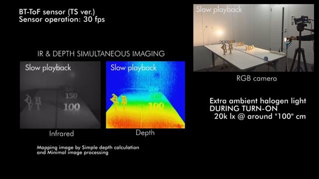 ToF 3D depth CMOS image sensor смотреть онлайн