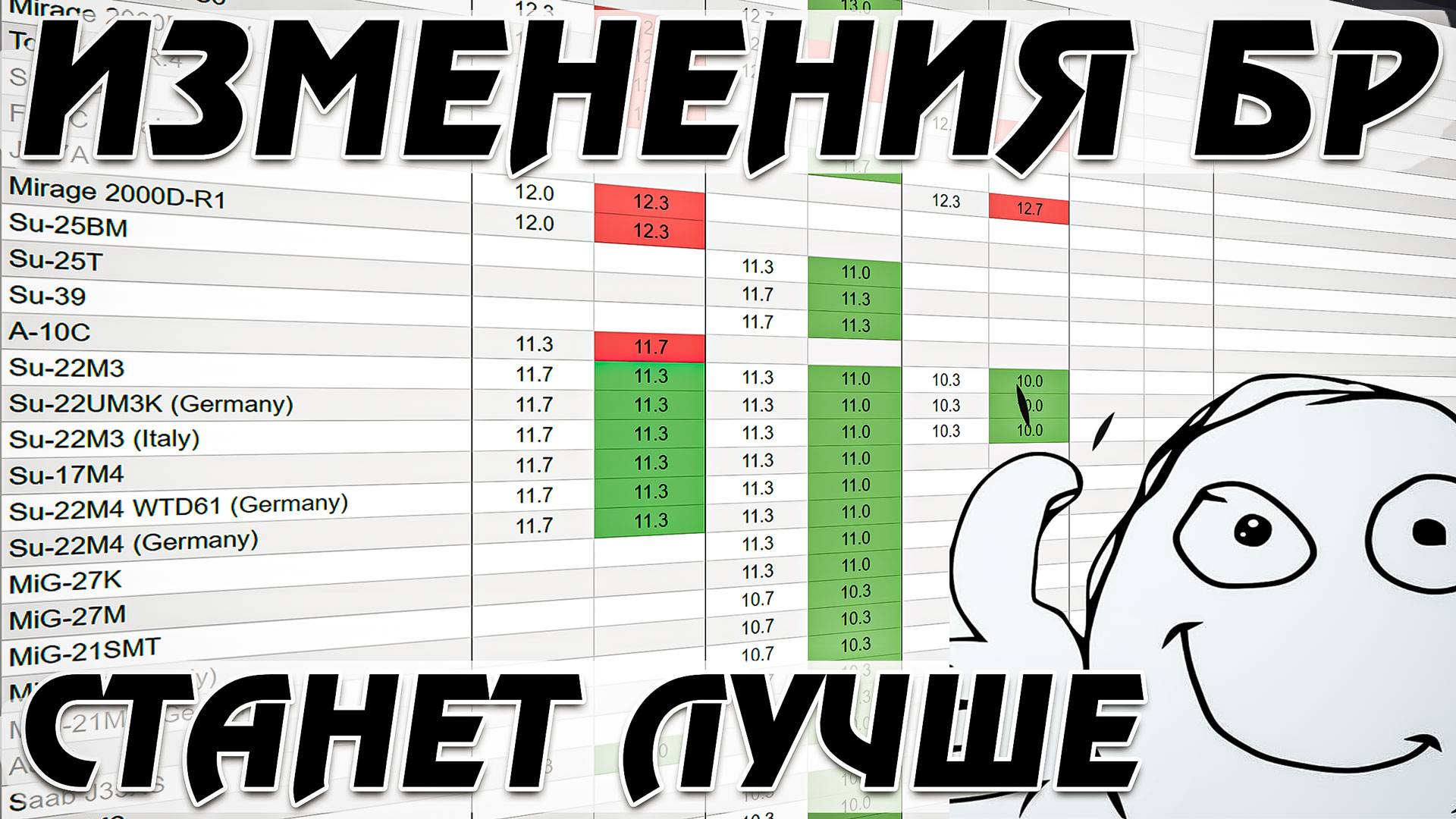 АНОНС ИЗМЕНЕНИЙ БР в War Thunder. И ВЫВОД ТЕХНИКИ из прокачки смотреть онлайн