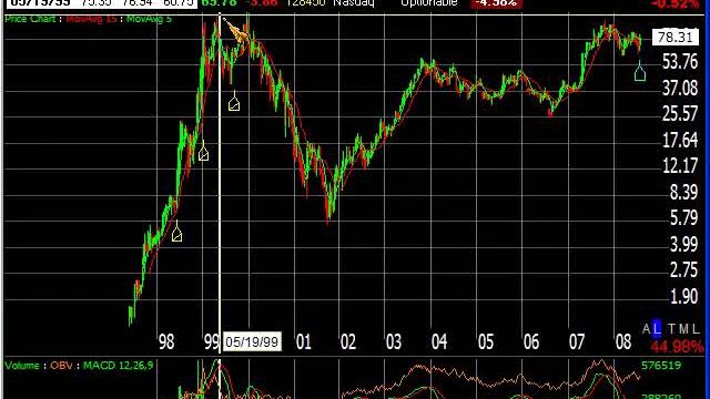 Day Trading : Momentum Trading смотреть онлайн