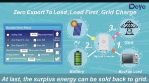 Видео руководство по быстрой настройке гибридного инвертора Deye