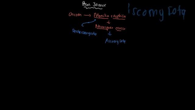 Pembuatan oncom memerlukan jenis jamur yan... | Biologi Untuk K | Kelas 10 | 5 | Biologi смотреть онлайн